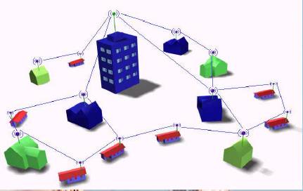 Mesh Radio Topology